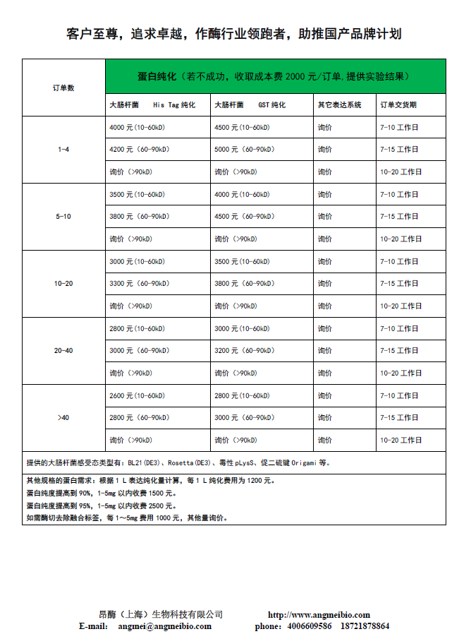 蛋白純化.png