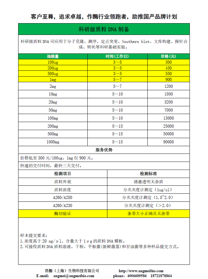 科研級質粒DNA制備.png