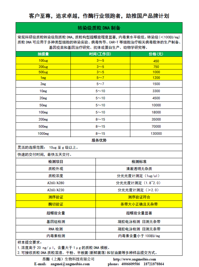 轉(zhuǎn)染級(jí)質(zhì)粒DNA制備.png